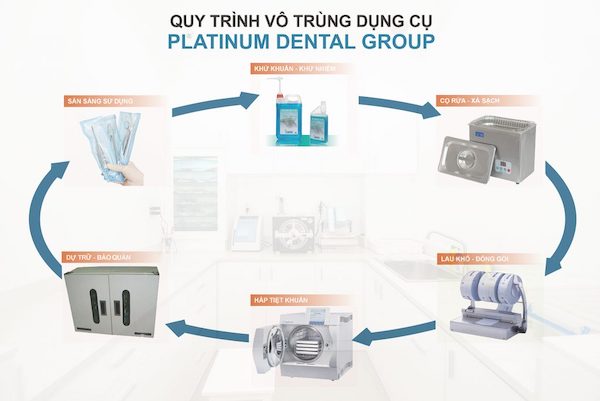 Quy trình vô trùng dụng cụ tại nha khoa Platinum