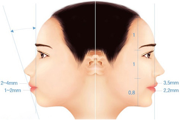 3 cách giúp nhận biết bạn có đang bị hô hay không